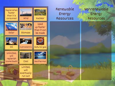 Renewable and Nonrenewable Energy Resources