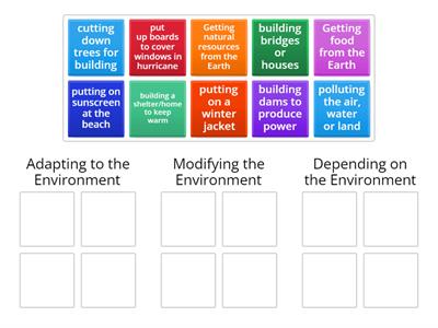 Five Themes - Human/Environment Interaction