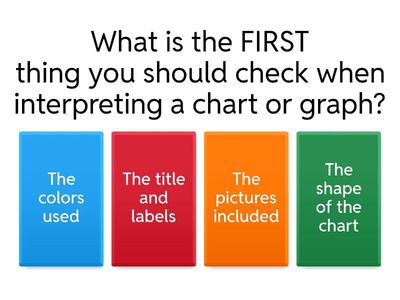Interpreting Multimodal Data: EXIT TICKET