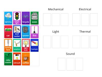 Types of Energy