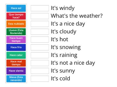 Spanish Weather Review