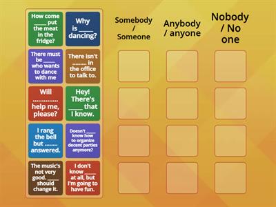 English 05 - Lesson 05 - Indefinite Pronouns (SCHEDULE)