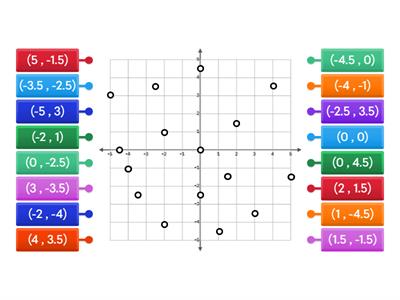 WTL: Coordinate Graphing with Rational Numbers