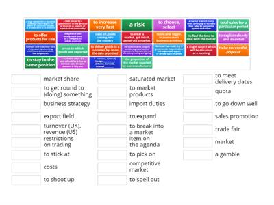 Choosing an oversees market - glossary