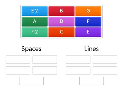 Violin Notes lines and spaces