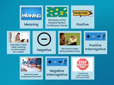 Present perfect Continuous Tense