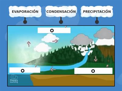 El ciclo del agua - 2dos CDP