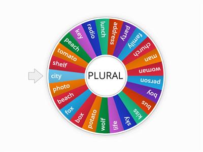 English Plurals