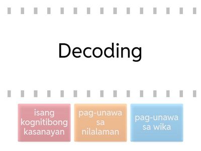 Isulat sa patlang ang salita o konsepto na inilalarawan sa bawat bilang. Piliin ang sagot mula sa kahon.