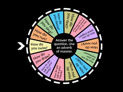 Adverbs of Manner Conversation Questions
