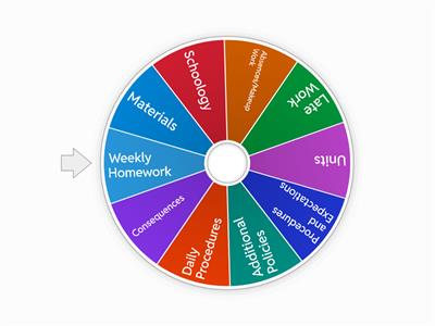 Language Arts Syllabus