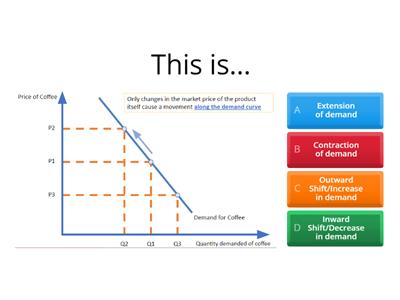 N5 Economics Demand Recap