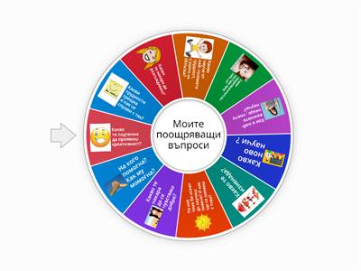 Моите поощряващи въпроси/Като си задаваме въпроси, се учим да променяме начина си на мислене....