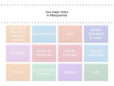  Geography of Mesopotamia 