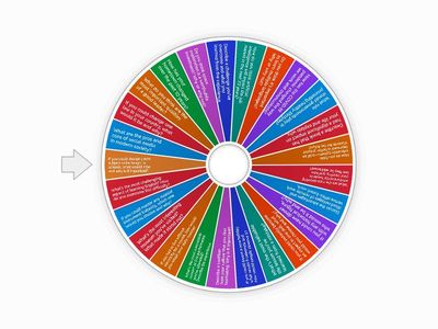 B2 Level Discussion Questions