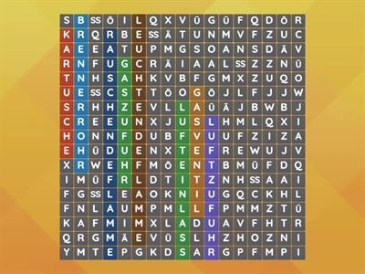 Kartuschenbrenner Bestandteile