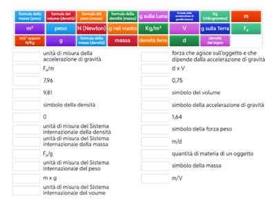 Massa, peso, densità e volume