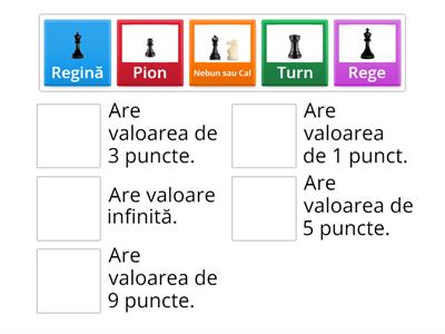 Valoarea  pieselor de sah