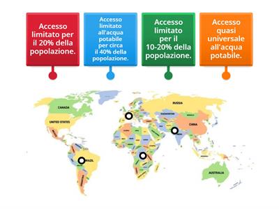 ACCESSO ALL'ACQUA PER IL MONDO