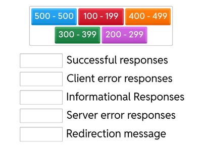HTTP Response Status Codes