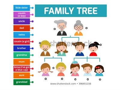 Family tree