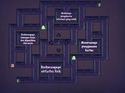 Dampak Sosial Informatika