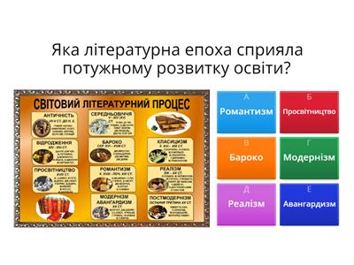 Повторення вивченого на уроках зарубіжної літератури у 9 класі