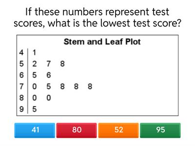 Stem and Leaf Plots