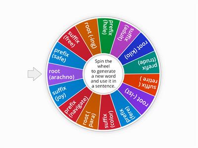 Prefix, Suffix, Root  Wheel