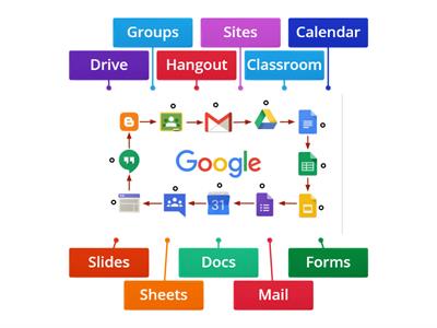 Google Apps 