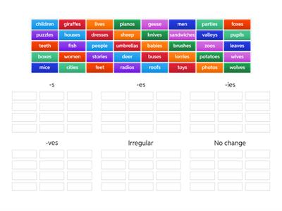  Choose the corect category for the plural nouns