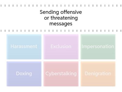 Types of Cyberbullying