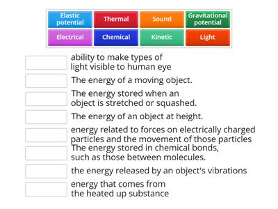 Types of Energy 