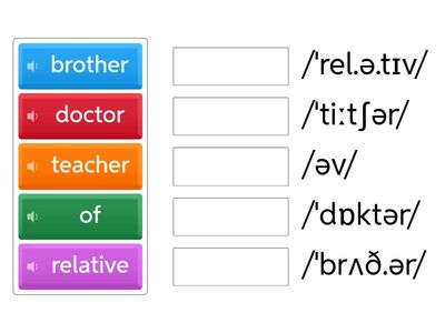 U2: Pronunciation_schwa /ə/