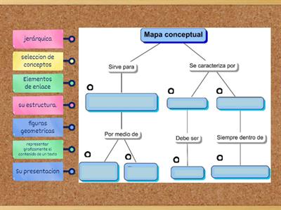 Los mapas conceptuales 