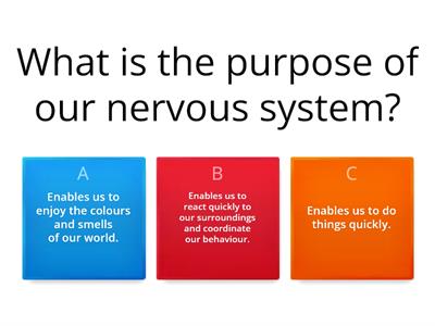 Structure and function of the nervous system and reflext actions MCQ (11H4)