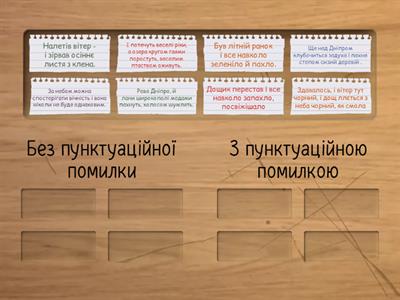 Розділові знаки у складносурядному реченні
