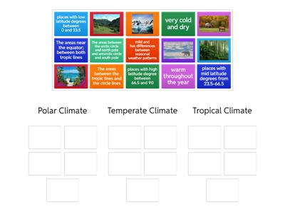 latitude affects climate