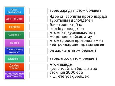 Атом құрылымы