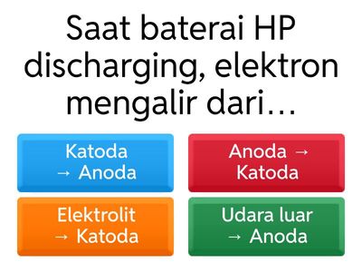 KUIS KEGIATAN BELAJAR 1