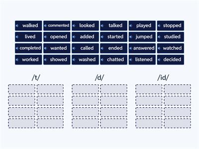 Pronunciation -ED Past Simple Regular Verbs 
