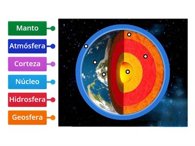 Ejercicio de capas de la Tierra