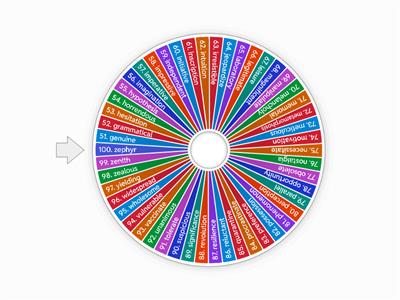 Spelling Bee High School pt4