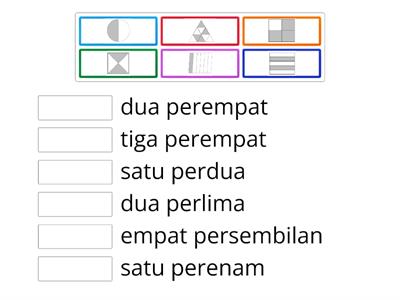 Tahun 3 : Pecahan wajar 