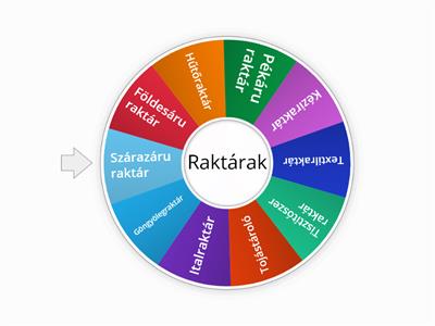 Raktárak