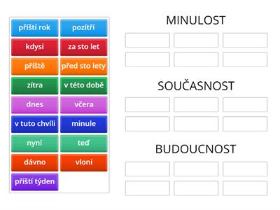 MINULOST, SOUČASNOST, BUDOUCNOST