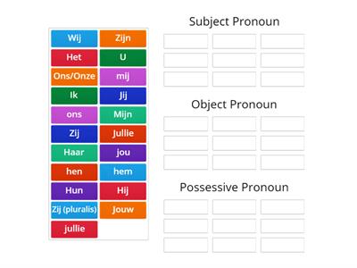 Subject, Object, Possessive Pronouns