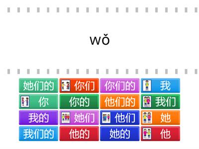 Китайский. Местоимения