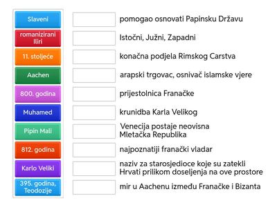 RANI SREDNJI VIJEK- politika