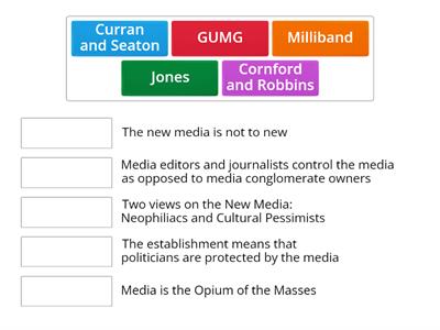 Names in Media So Far